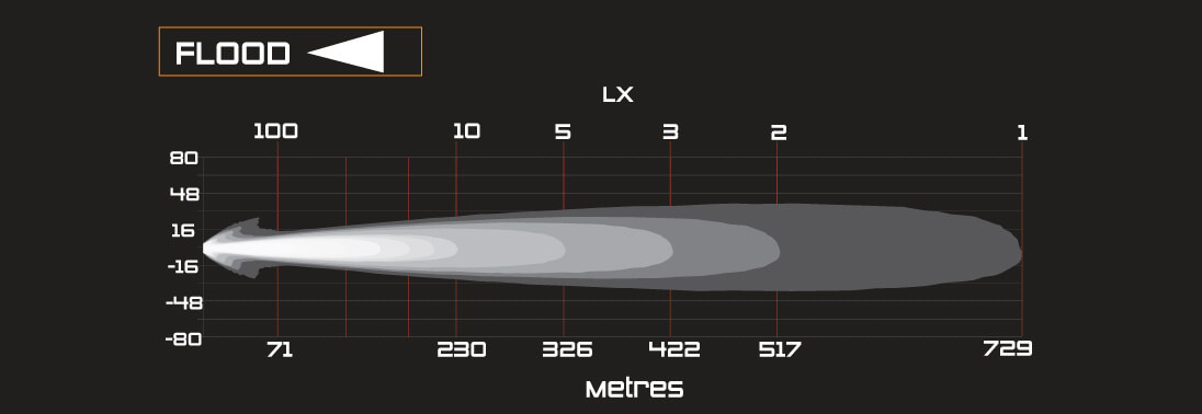 ARB INTENSITY SOLIS（インテンシティ ソリス）LEDフォグランプ（オフロードランプ） LUX仕様書 ドライビングライト